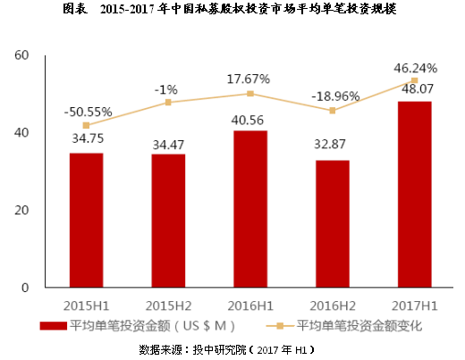 未來(lái)5年中國(guó)私募股權(quán)投資基金市場(chǎng)運(yùn)行分析-上海奕博投資致力于企業(yè)的私募基金牌照申請(qǐng)代辦和產(chǎn)品備案以及托管