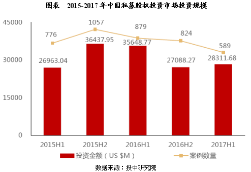 未來(lái)5年中國(guó)私募股權(quán)投資基金市場(chǎng)運(yùn)行分析-上海奕博投資致力于企業(yè)的私募基金牌照申請(qǐng)代辦和產(chǎn)品備案以及托管