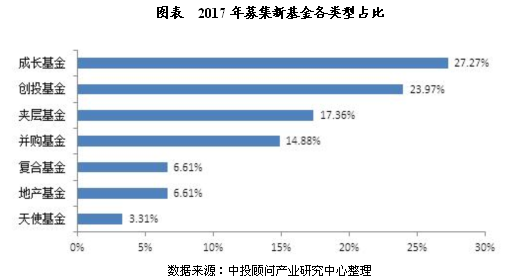 未來(lái)5年中國(guó)私募股權(quán)投資基金市場(chǎng)運(yùn)行分析-上海奕博投資致力于企業(yè)的私募基金牌照申請(qǐng)代辦和產(chǎn)品備案以及托管