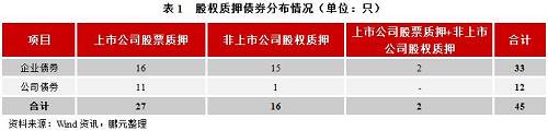 三、股權(quán)質(zhì)押增信效果分析