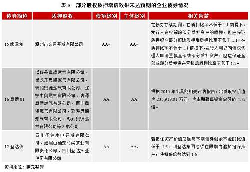 2、公司債券