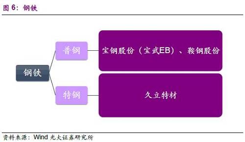 2.3、建筑材料