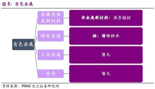2.2、鋼鐵