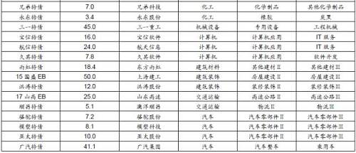 【光大固收】轉(zhuǎn)債周報(bào)：可轉(zhuǎn)債行業(yè)分布綜述