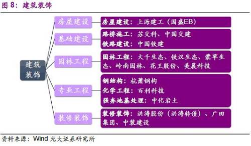 2.5、采掘