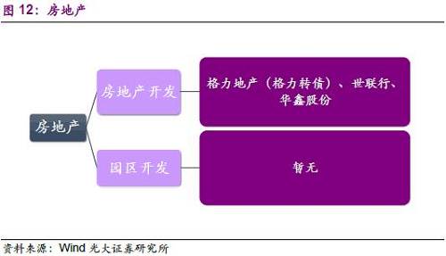 2.9、公用事業(yè)
