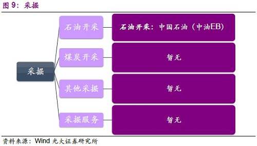 2.6、化工