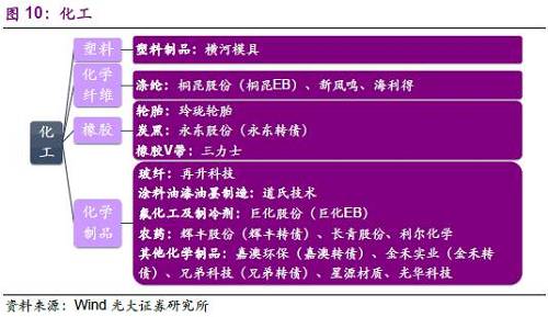 2.7、交通運(yùn)輸