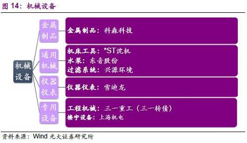 3、泛消費(fèi)類行業(yè)