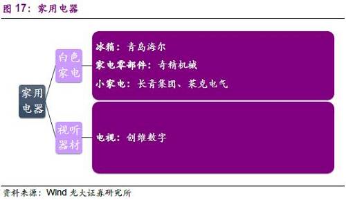3.4、汽車
