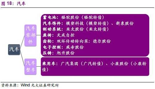 3.5、休閑服務(wù)