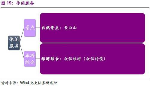 3.6、電子
