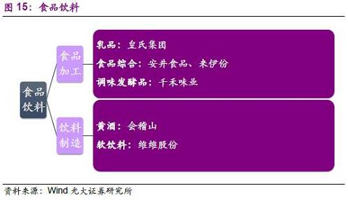 3.2、農(nóng)林牧漁