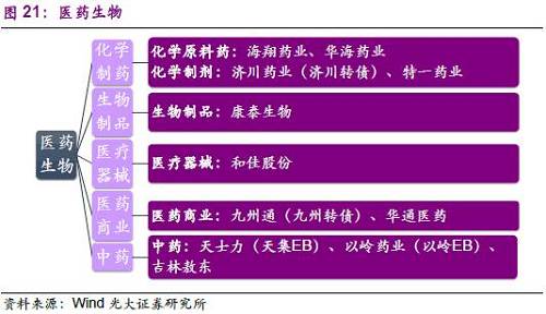 3.8、紡織服裝