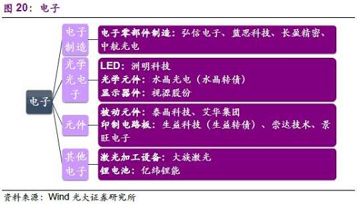 3.7、醫(yī)藥生物