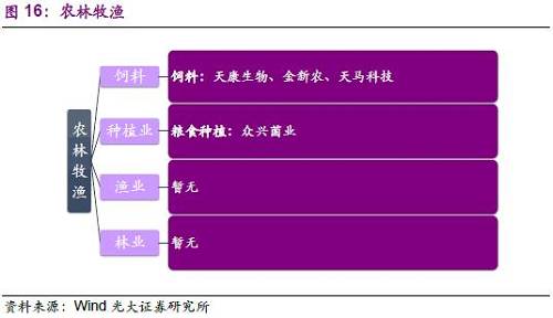 3.3、家用電器