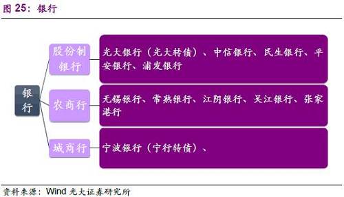 4.2、非銀金融