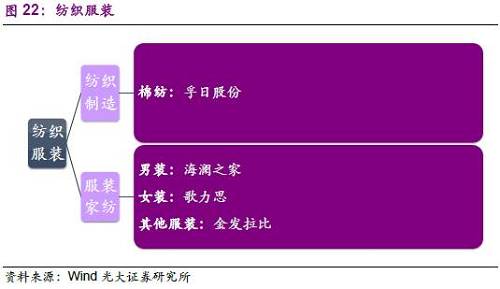 3.9、商業(yè)貿(mào)易
