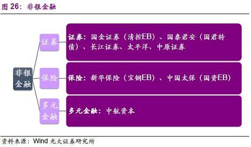5、TMT及其他類行業(yè)