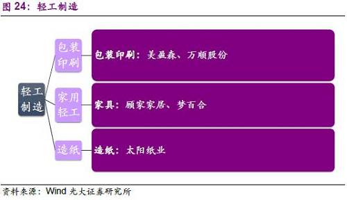 4、金融類行業(yè)