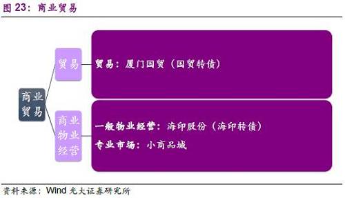 3.10、輕工制造
