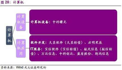 5.3、通信