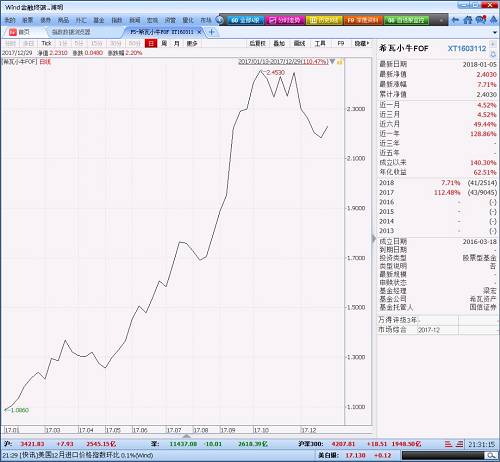 2017年私募基金年度業(yè)績排行