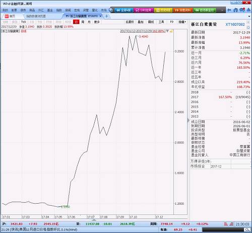 2017年私募基金年度業(yè)績排行