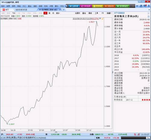 2017年私募基金年度業(yè)績排行
