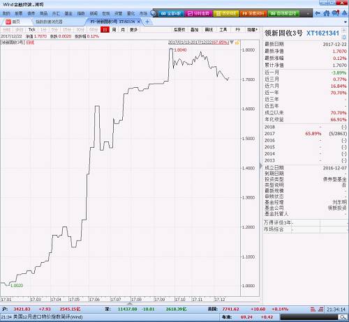 2017年私募基金年度業(yè)績排行