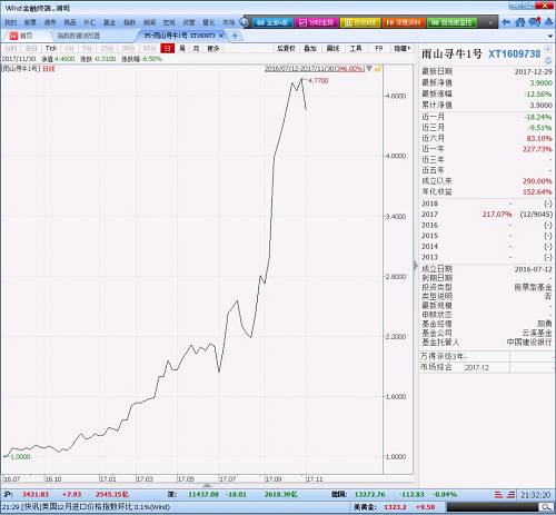 2017年私募基金年度業(yè)績排行