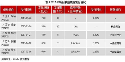 二、綠色債券