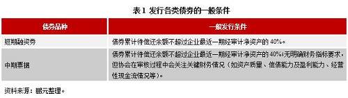 一、項(xiàng)目收益票據(jù)
