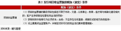 截至2017年12月31日，銀行間市場共發(fā)行了24只項(xiàng)目收益票據(jù)，發(fā)行總規(guī)模為108.60億元。2017年，共發(fā)行項(xiàng)目收益票據(jù)5只，發(fā)行總額為21.10億元。發(fā)行期限均較長，在7年-10年間。17蘭州西站PRN00117和羅家橋港PRN001為私募發(fā)行，其余3只為公募發(fā)行。
