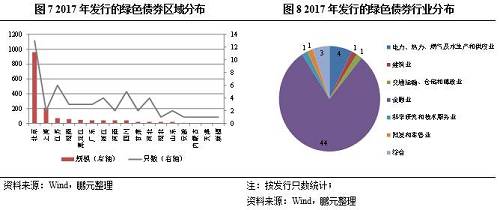 三、長期限含權(quán)融資工具