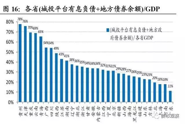 在過(guò)去，地方政府多繞道融資平臺(tái)向金融機(jī)構(gòu)違規(guī)舉債，靠賣地還債。地方政府性債務(wù)對(duì)土地出讓收入的依賴程度較高。