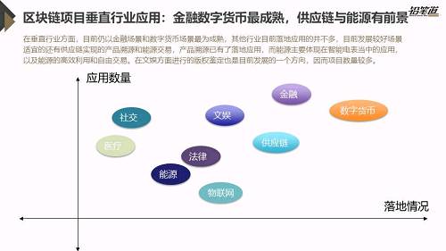 獨(dú)家 | 區(qū)塊鏈創(chuàng)投數(shù)據(jù)盤(pán)點(diǎn)與趨勢(shì)分析