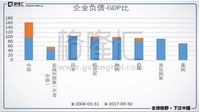 債券違約潮的終點(diǎn)之后，誰(shuí)是下一波經(jīng)濟(jì)繁榮的受益人？