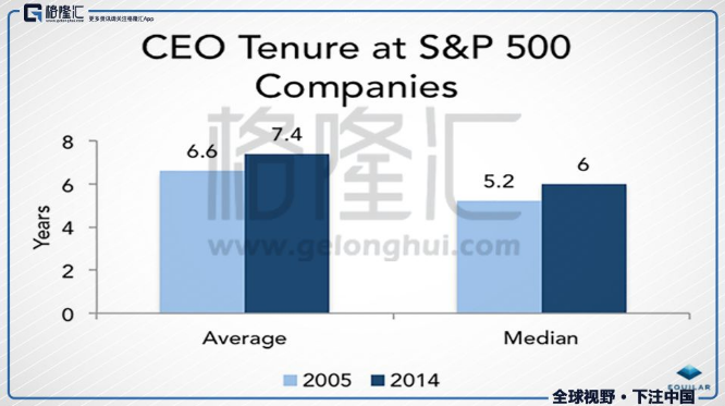CEO每個(gè)季度都面臨每股收益（EPS）壓力，而