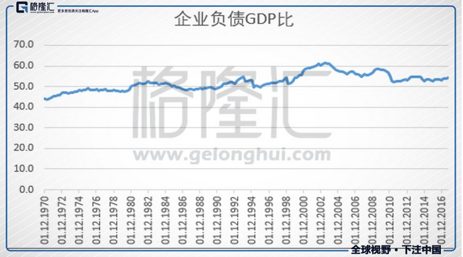 債券違約潮的終點(diǎn)之后，誰(shuí)是下一波經(jīng)濟(jì)繁榮的受益人？