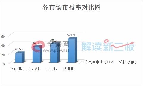 部分市場人士也表示，在IPO隱形財務門檻提高，且新三板二級市場流動性未見改善的情況下，部分新三板公司為另尋出路會主動選擇被并購。