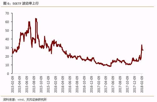 在波動(dòng)率加大的預(yù)期下，我們認(rèn)為中低平價(jià)（面值附近）轉(zhuǎn)債一方面能夠有較好的防御性質(zhì)，另一方面，如果個(gè)券所處的行業(yè)屬性本身波動(dòng)性比較大（如新能源，軍工,TMT等），那我們認(rèn)為這類(lèi)轉(zhuǎn)債攻守兼?zhèn)?，在之前的市?chǎng)風(fēng)格是比較有利的，之前的寶信、贛豐、航電轉(zhuǎn)債其實(shí)均符合這類(lèi)屬性。