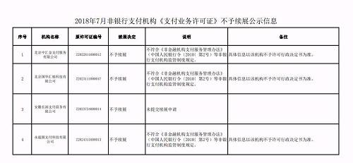 21家準(zhǔn)予續(xù)展通過的支付機構(gòu)包括：廈門夏商、安徽皖墾、云南銀通、百付寶、艾登瑞德、山西金虎、繁星山谷、寧國百家匯、杭州通策會、上海索迪斯、榆林元亨、福建銀通、圣亞云鼎、廣東信匯、捷易付、新浪支付、銀河金谷、武漢一卡通、快捷通支付、先鋒支付、匯明商務(wù)。這21家支付牌照有效期延至2023年7月5日。